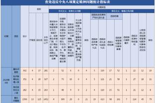 冉雄飞：严俊被查可能主要涉及新建主场，上港烧钱他应该难以置身事外